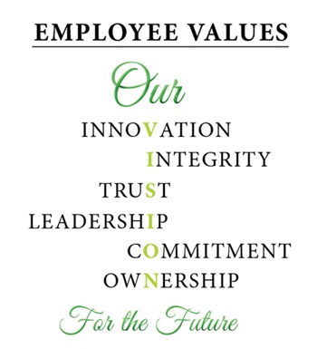Fresno Madera Farm Credit, Employee Values, Our Innovation, Integrity, Trust, Leadership, Commitment, Ownership, For the Future